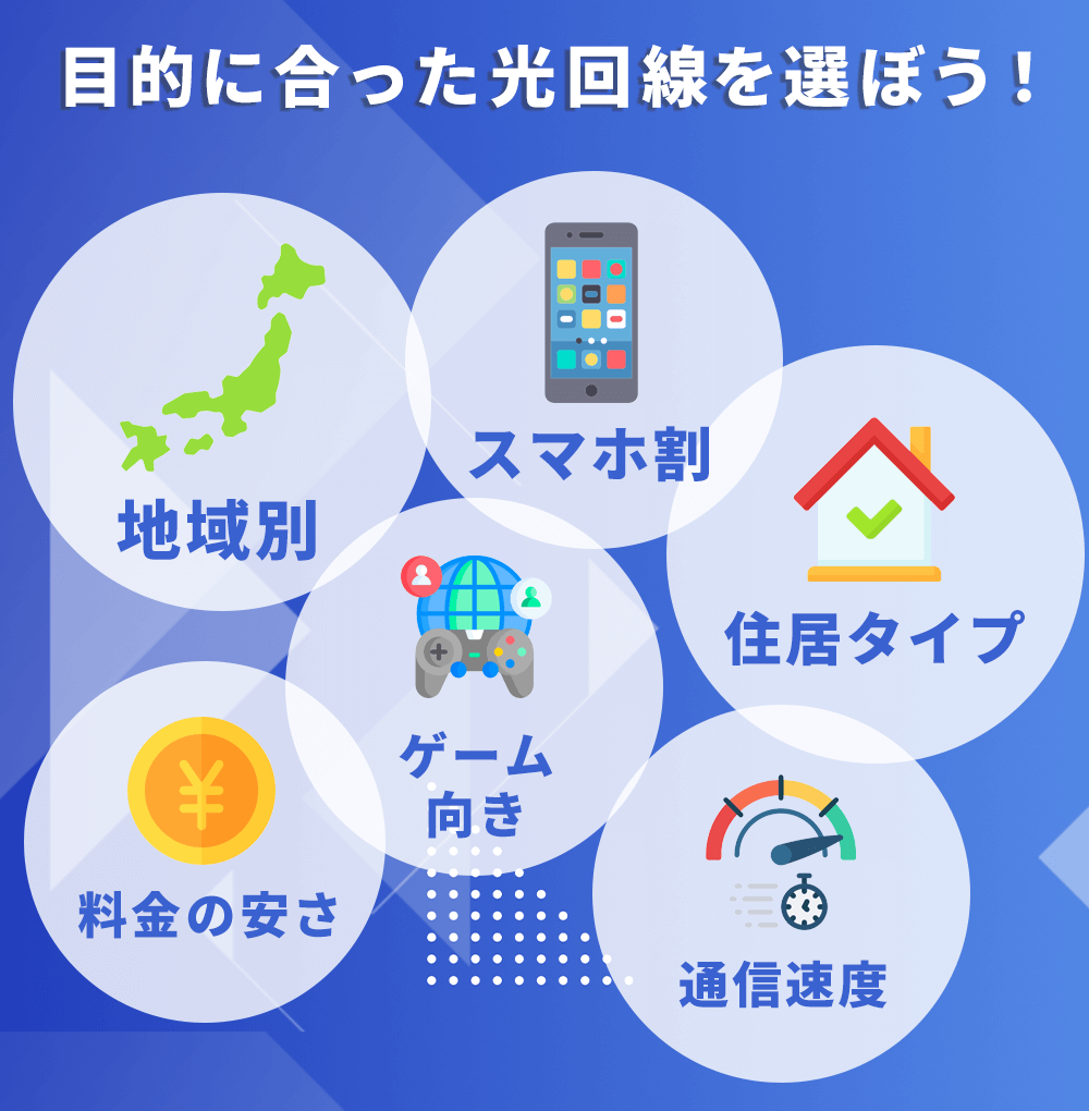 条件・目的に合った光回線を見つけよう
