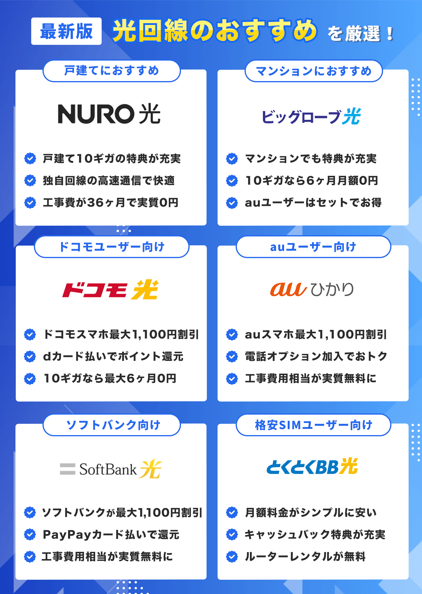 光回線のおすすめを厳選!