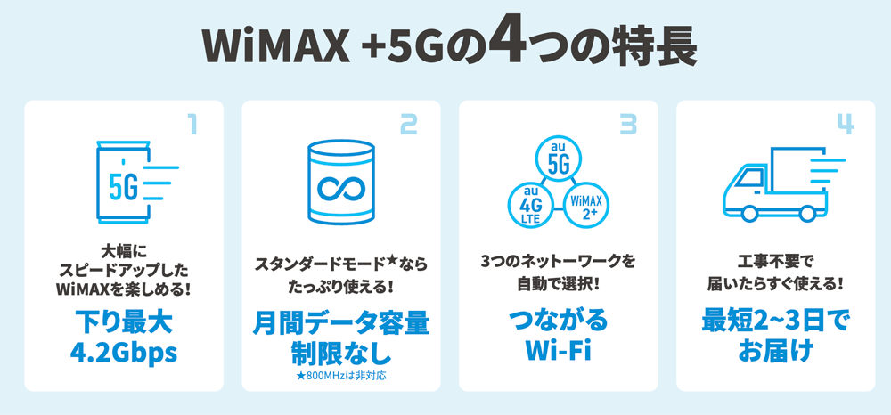 UQ WiMAX 公式サイト