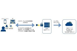 NTT Com、シングルサインオン・ID管理サービスに新たな生体認証メニュー