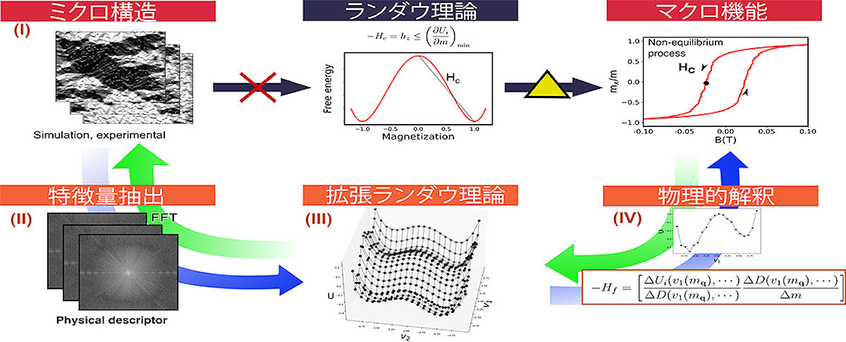 今回の研究の概要