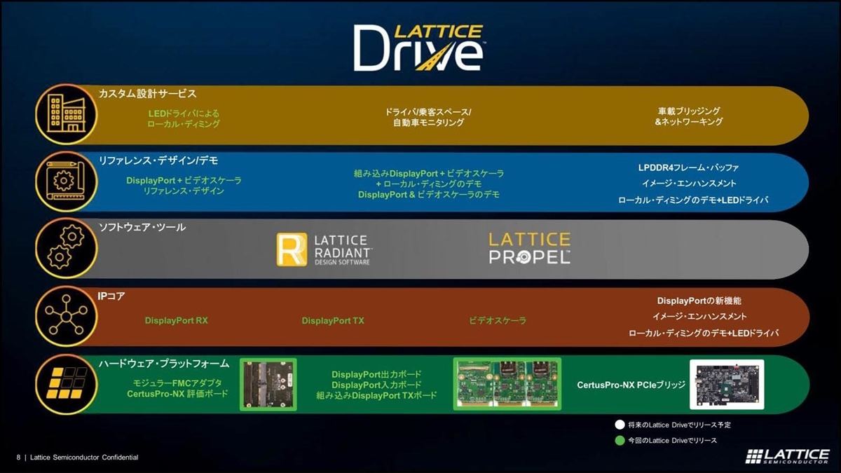 すでに提供開始のものもある