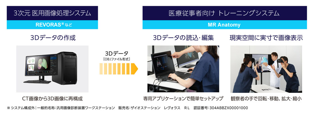 画像作成から観察までの流れ