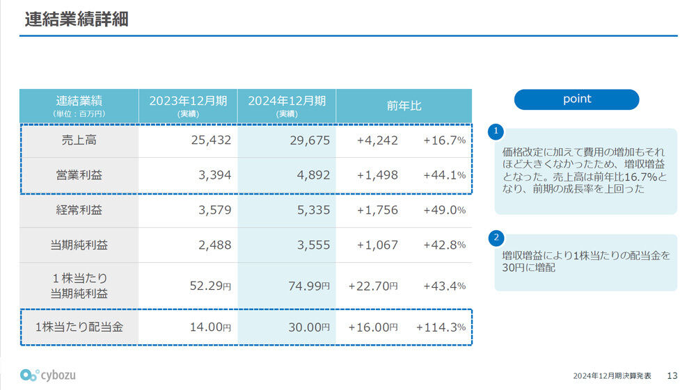 2024年12月期の連結決算詳細