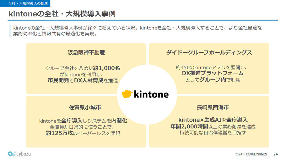 kintoneの全社・大規模導入事例